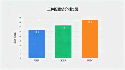 造价构成饼图(快速了解钱花在哪)