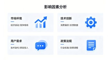 影响因素信息图