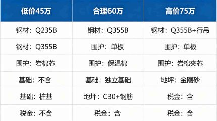 对比表