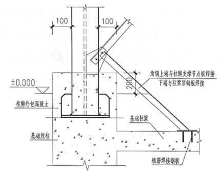 钢结构厂房刚接柱脚构造图