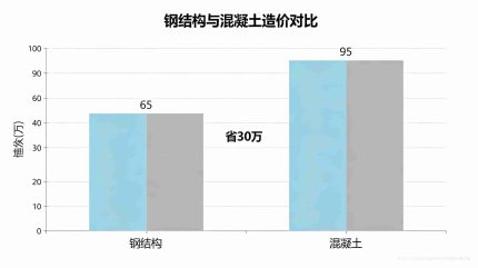 混凝土框架厂房(柱网密布)