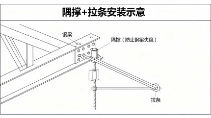 隅撑+拉条安装示意