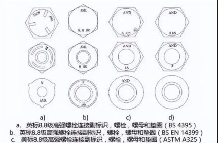 不同等级螺栓（8.8 vs 10.9）头部标识