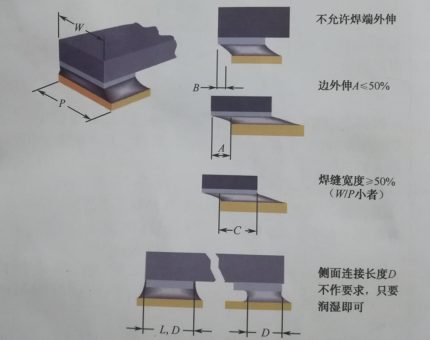 合格焊缝与不合格焊缝对比