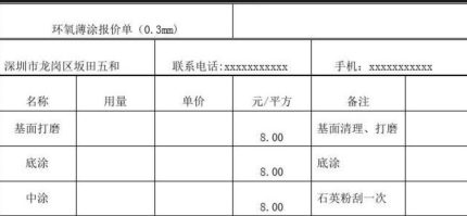看似便宜,5项不含,后期加15-25万