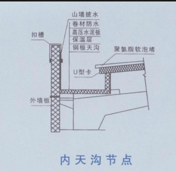 天沟断面示意图
