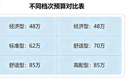 预算范围
