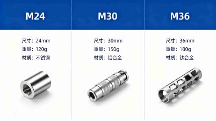 M24/M30/M36对比图