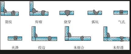 焊缝外观合格与不合格对比(鱼鳞纹vs咬边裂纹)