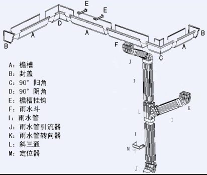 落水管间距平面布置图