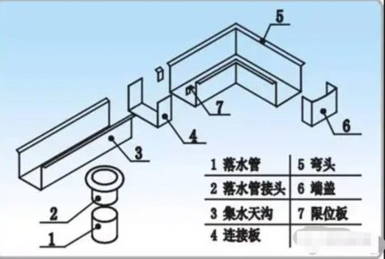 天沟断面及坡度示意(带尺寸标注)