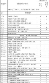 金博远钢结构厂房竣工验收资料档案
