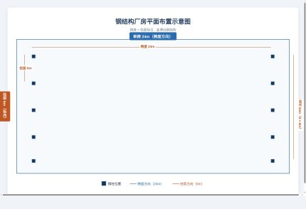 厂房平面图示意(跨度×柱距标注)